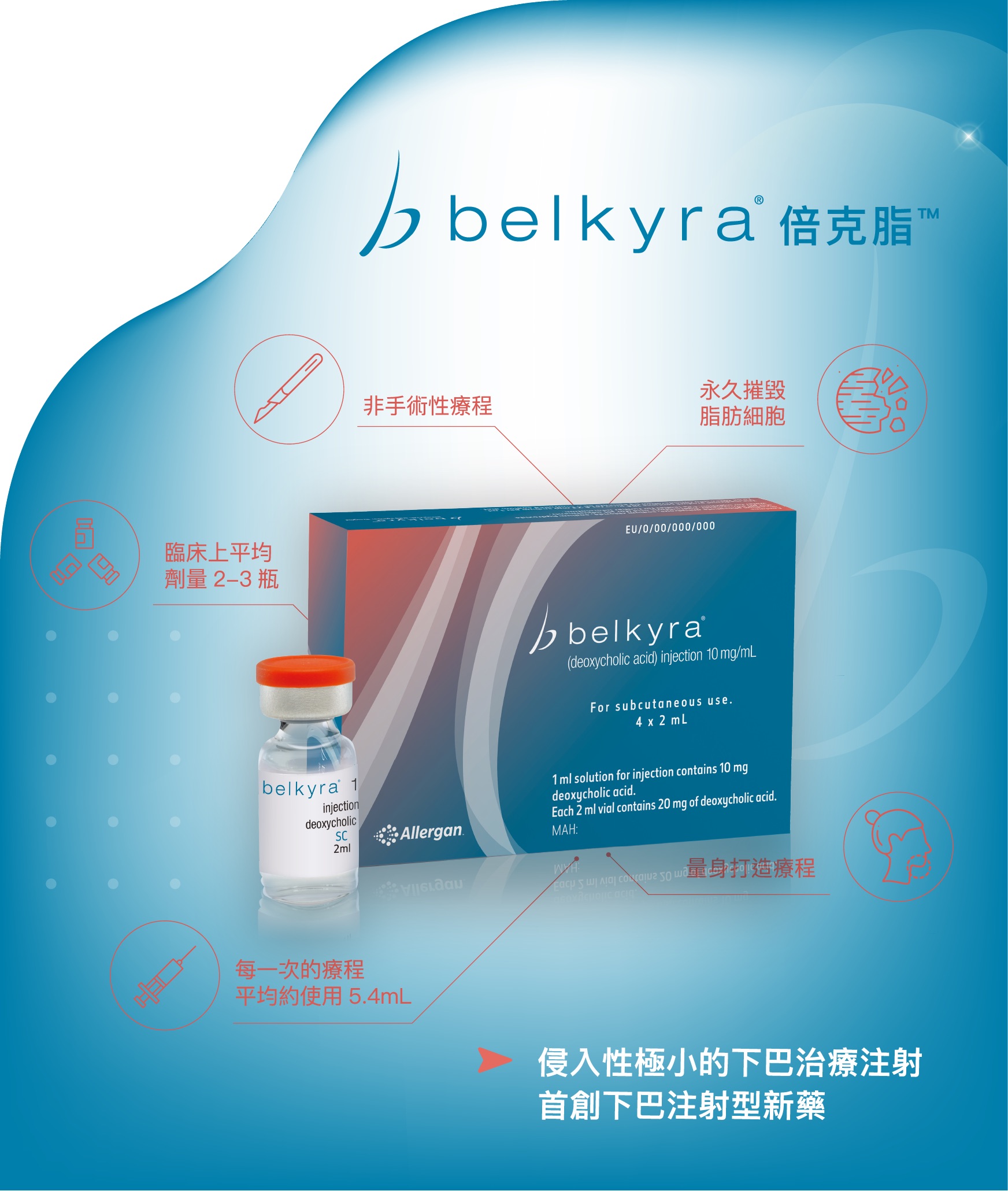 倍克脂注射示意